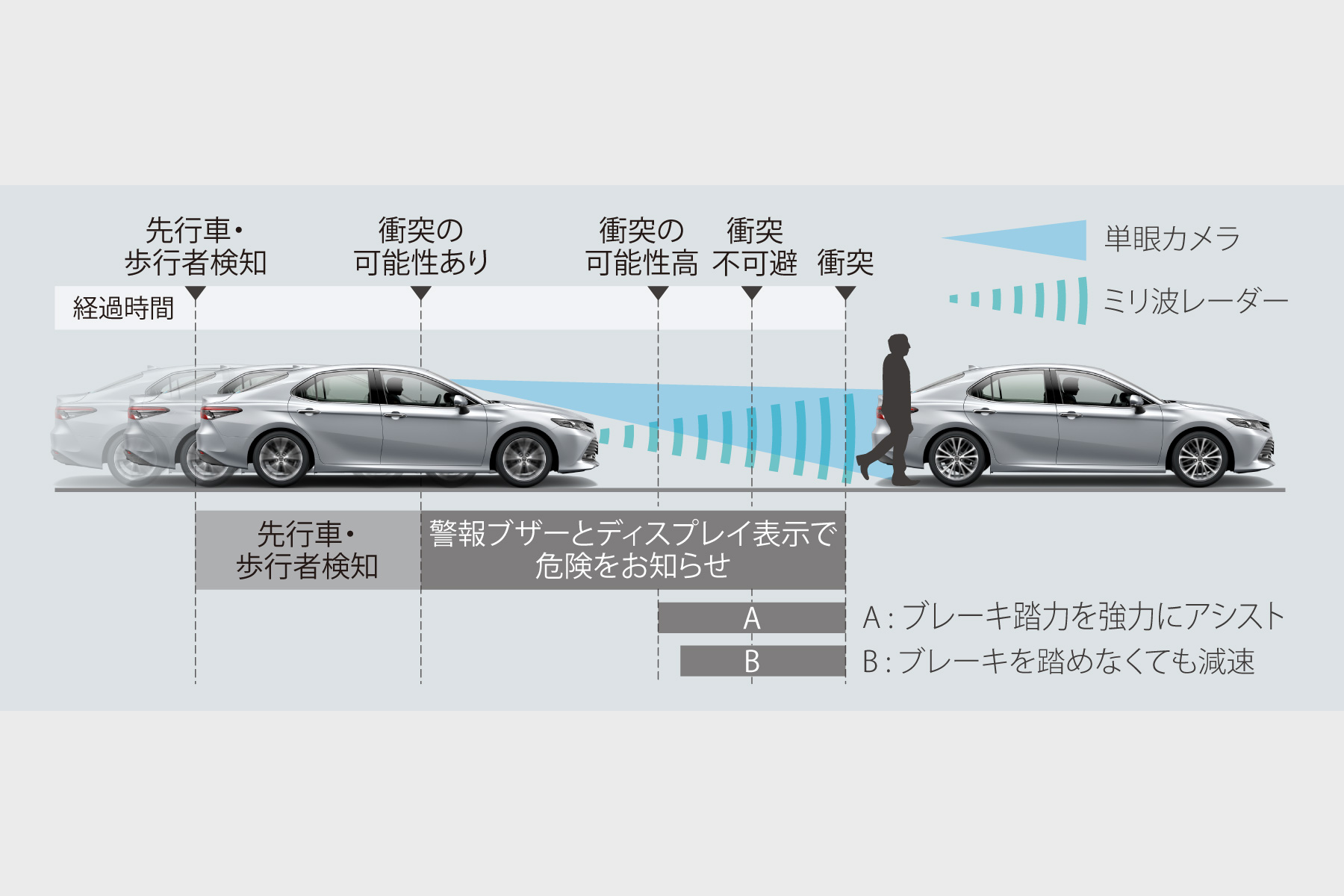 カムリ 特長 ネッツトヨタ山口 安心 安全の快適カーライフ