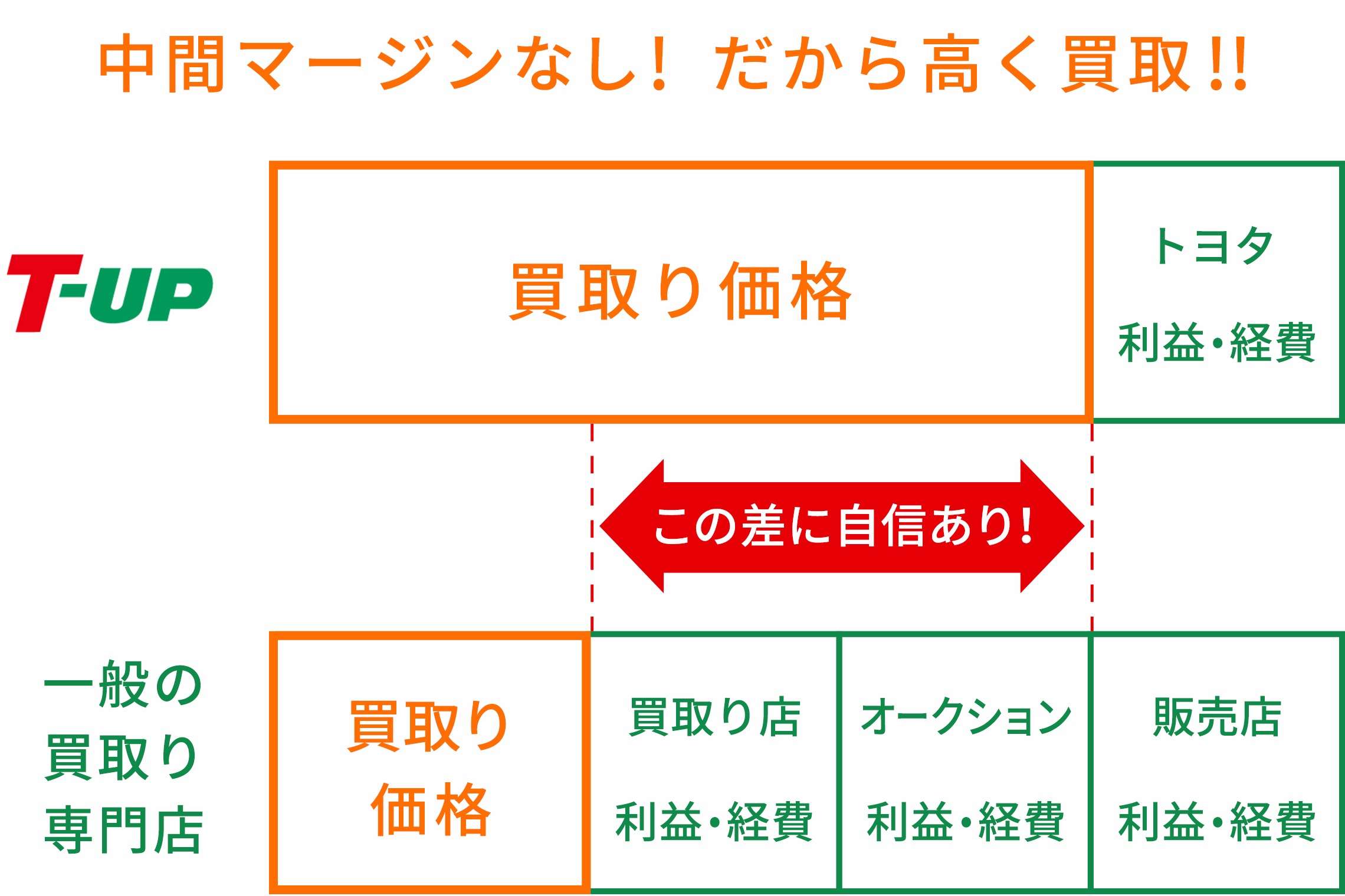トヨタ,toyota,T-UP,U-Car,中古車,メンテナンス,購入サポート