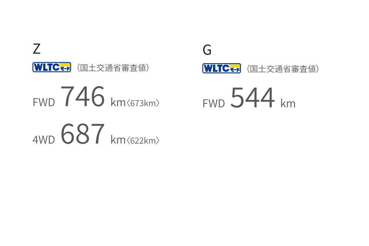 bz4x_performance_img07