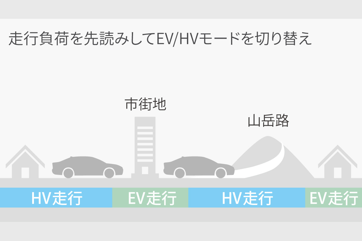 vellfire_performance_img33
