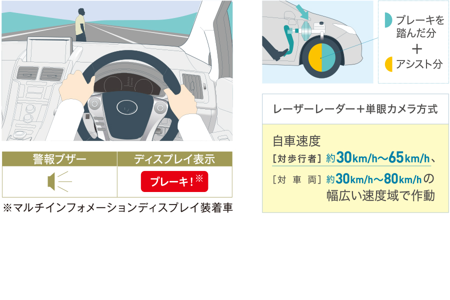 サービス