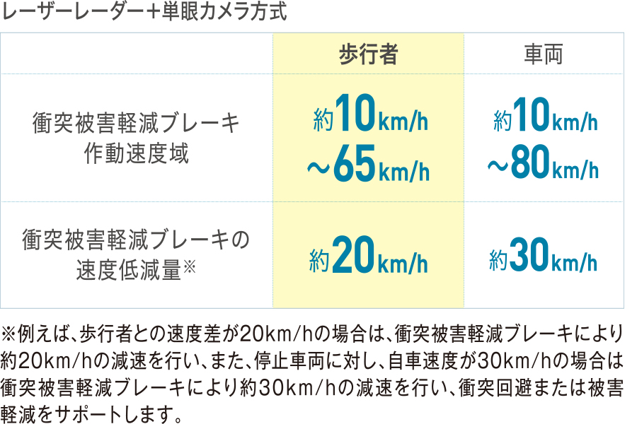 サービス