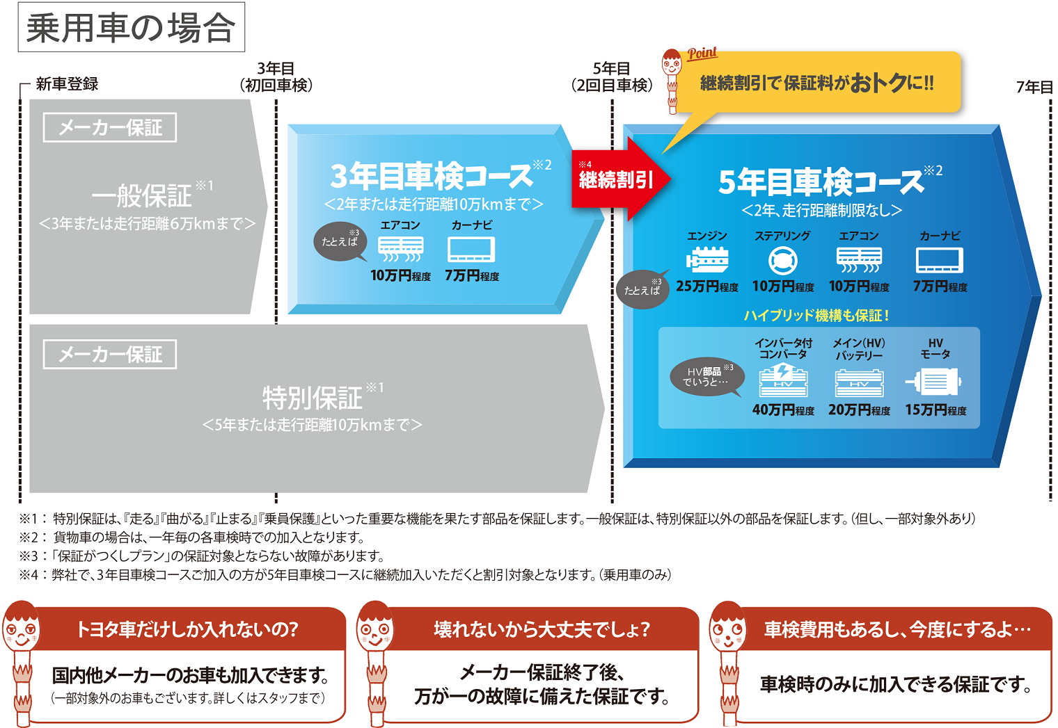 保証がつくしプラン ネッツトヨタ山口 │ 安心・安全の快適カーライフ！