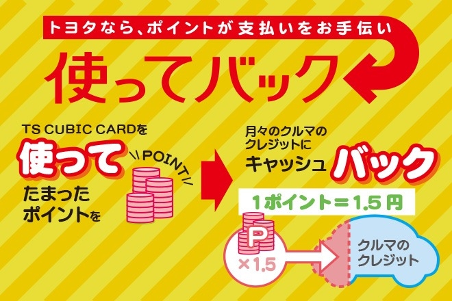 使ってバック