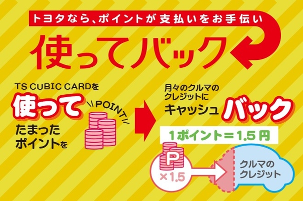 使ってバック