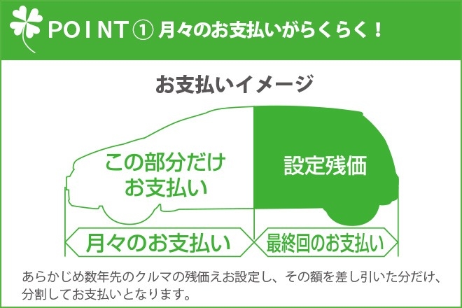らくらくプラン