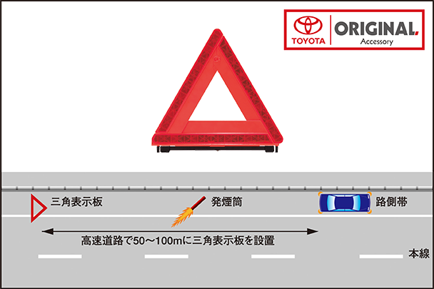 三角表示板